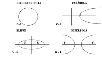 cuadro3